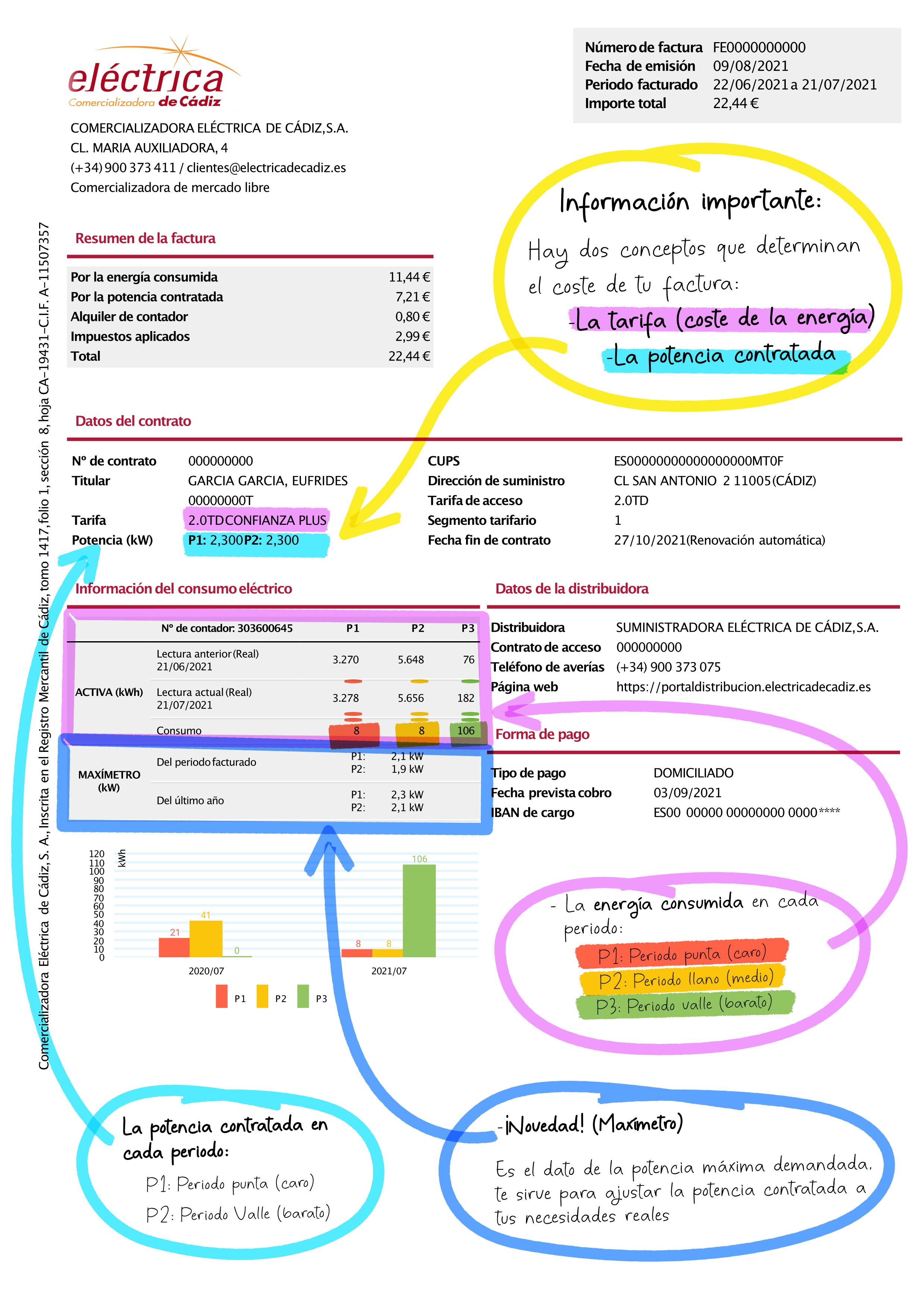 Explicación factura
