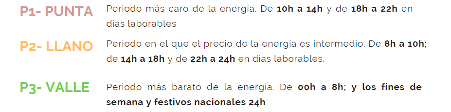 Periodos horarios