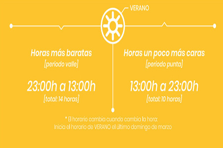 Eléctrica de Cádiz recuerda a sus clientes el inicio del horario de verano de las Tarifas Ahorro (2.0DHA) y 2.1DHA